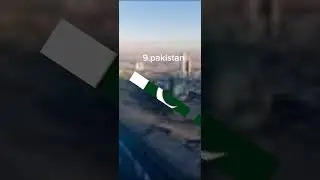 top 15 strongest countries