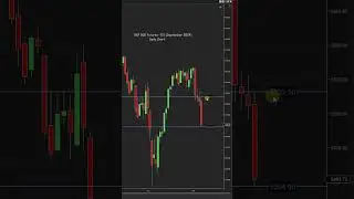 Week of Sept 9, 2024. S&P 500 Trend: choppy on Monthly, Down on Weekly & Daily. #sp500 #esfutures