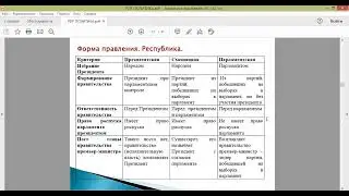 Политика.2. Форма государства. Государственный аппарат