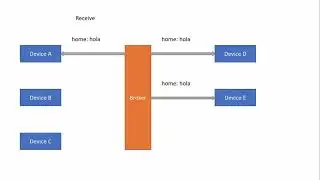 IoT: MQTT: Teoría