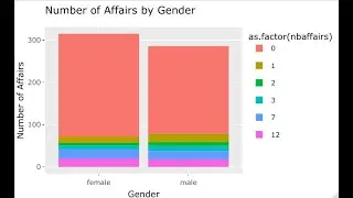Bar Charts in Plotly and GGplot2