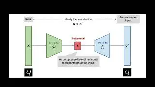 How Deepfake algorithm works | Ian Sullivan