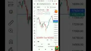 NIFTY 50 || 24January2022 || Analysis || Option Trading || Trader ||