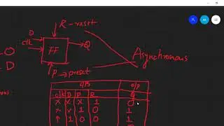 Asynchronous Reset and Preset| Behavioral Modeling| Limitations of Modeling| Part 14