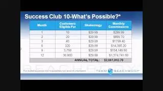 MLM Training Secrets Revealed-Does Geometric Growth Really Exist Part 5
