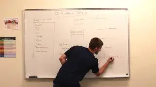 Module 7: What is a dictionary attack?