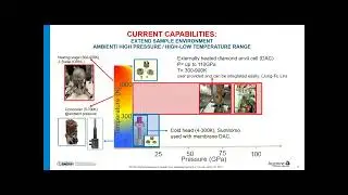 APS WK #2: Bright Perspectives of Inelastic X-ray Scattering in the Post-APS-U Era (Day 2)