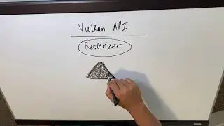 Vulkan API Discussion | Viewport + Scissors + Render Pass Discussion | Cuda Education