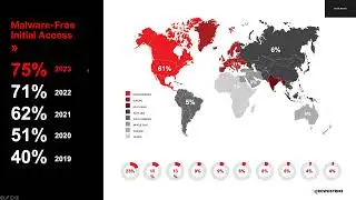 Keep healthcare protected from modern cyber attacks with CrowdStrike Identity