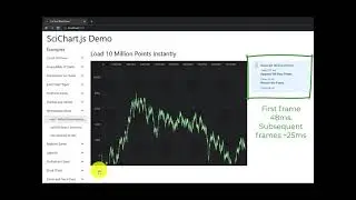 Fastest JavaScript Charts Plot 10 Million Datapoints in 25ms