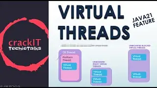 Virtual Threads - Java 21 Feature - Part1