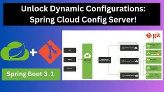 Spring Cloud Config Server & Client: Centralized Configuration Management for Microservices 3.0