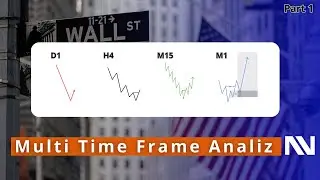 Multi Time Frame va Top to Down Analiz | Savdo Recuplar | SMC