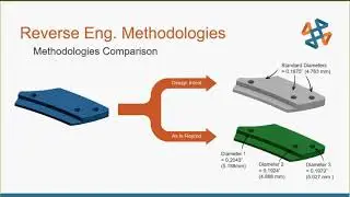 Scan to 3D: Reverse-Engineering with SOLIDWORKS, Creaform, and Geomagic Design X