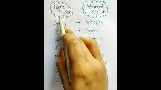 Important English Topics | Must Watch 👨‍🏫✨#grammar #education #english #viralvideo