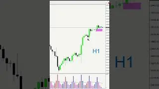 US 100 and SP 500 more than 1k move Forecast #usstocks  #forex #futuresanalysis #trading