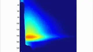 In situ SAXS of thin film dewetting