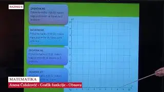 B6638    Matematika   Grafik Funkcije    Obnova   Anesa Colakovic