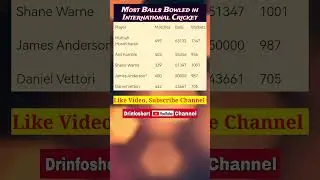 Most Balls Bowled in International Cricket. @drinfoshort #shorts #short #viral #CricketNews