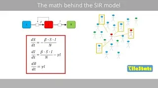 The SIR model | the math of epidemics - explained with a simple example