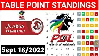 DSTV Premiership PSL Table, Standing, Absa Table, Fixture PSL tabla Sept 18 2022