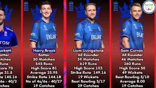 England Cricket team squad for T20 world cup 2024