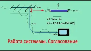 Большой обзор по антеннам ч.9