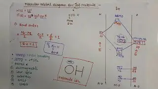 molecular orbital diagram of  OH¯ l  m.o. diagram for hydroxide ion l molecular orbital theory l