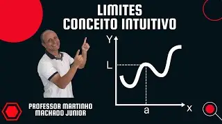 Conceito Intuitivo de Limites