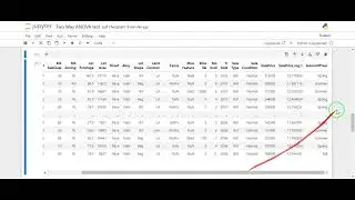 Two Way ANOVA test in Python