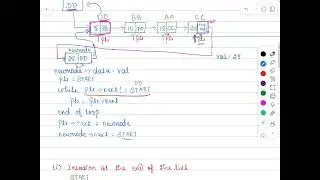 Insertion in Circular Singly Linked Lists: Beginning and End