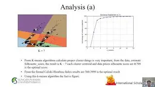 Electricity Consumption optimization using K-means clustering algorithm