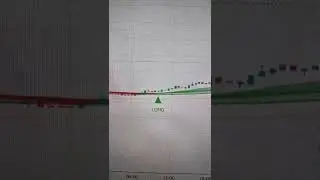 Внимание! Торговый сигнал на Short на USDRUB!