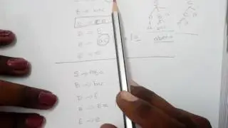 TOC Lec 24 - Elimination of useless symbols in Context free grammar by Deeba Kannan
