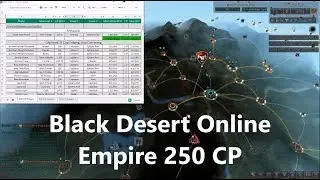 Black Desert Online: Empire 250 CP
