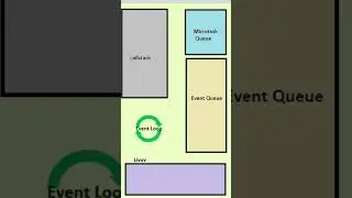 Event loop in node.js