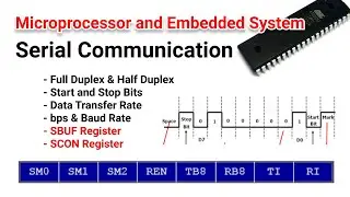EE309 | Module VI | Class 5 | Serial Communication | SBUF & SCON Register | KTU | EEE | S5