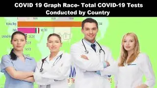COVID 19 Graph Race- Total COVID-19 Tests Conducted by Country - Bar Chart Race || data is beautiful