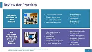 Technische Management Practices | ITIL4 Foundation Certification in German | AXELOS | 1WorldTraining