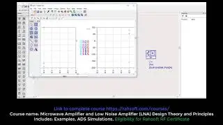 Power Calculation using Advanced Design System ADS Keysigh tutorial S parameter and phase simulation