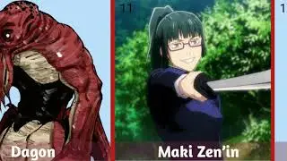 Top strogest jejutsu kaisen character