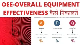 oee calculation method || oee calculation formula || overall equipment effectiveness