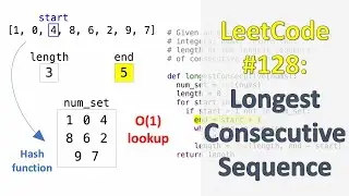 LeetCode #128: Longest Consecutive Sequence | Hash Set