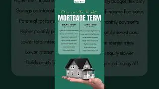 Choosing the Perfect Mortgage for Your Dream Home | #farrukhsalim