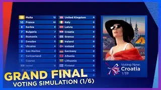 Eurovision 2021: Grand Final | Voting Simulation (Part 1/6 - Jury Voting)