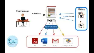 How To Create Google Form From spreadsheet For Free?