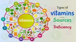 Vitamins and Deficiency Diseases & Sources #biology #viral