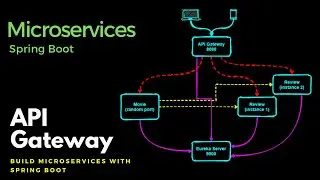 API Gateway - Gatekeeper - Build Microservices with Spring Boot