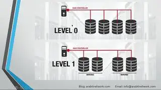 Storage from Scratch - LANG: ARA - RAID-5 and 6 - 22