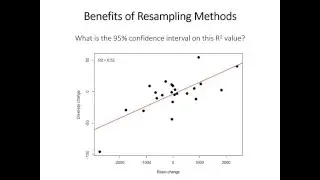 26: Resampling methods (bootstrapping)